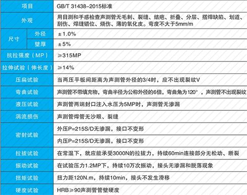 清流钳压式声测管现货性能特点